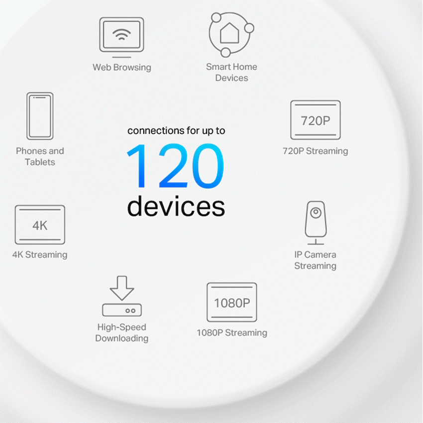 TP-Link Deco X10 (2-Pack) AX1500 Whole Home Mesh Wi-Fi 6 System (Tri-Band) - Image 5